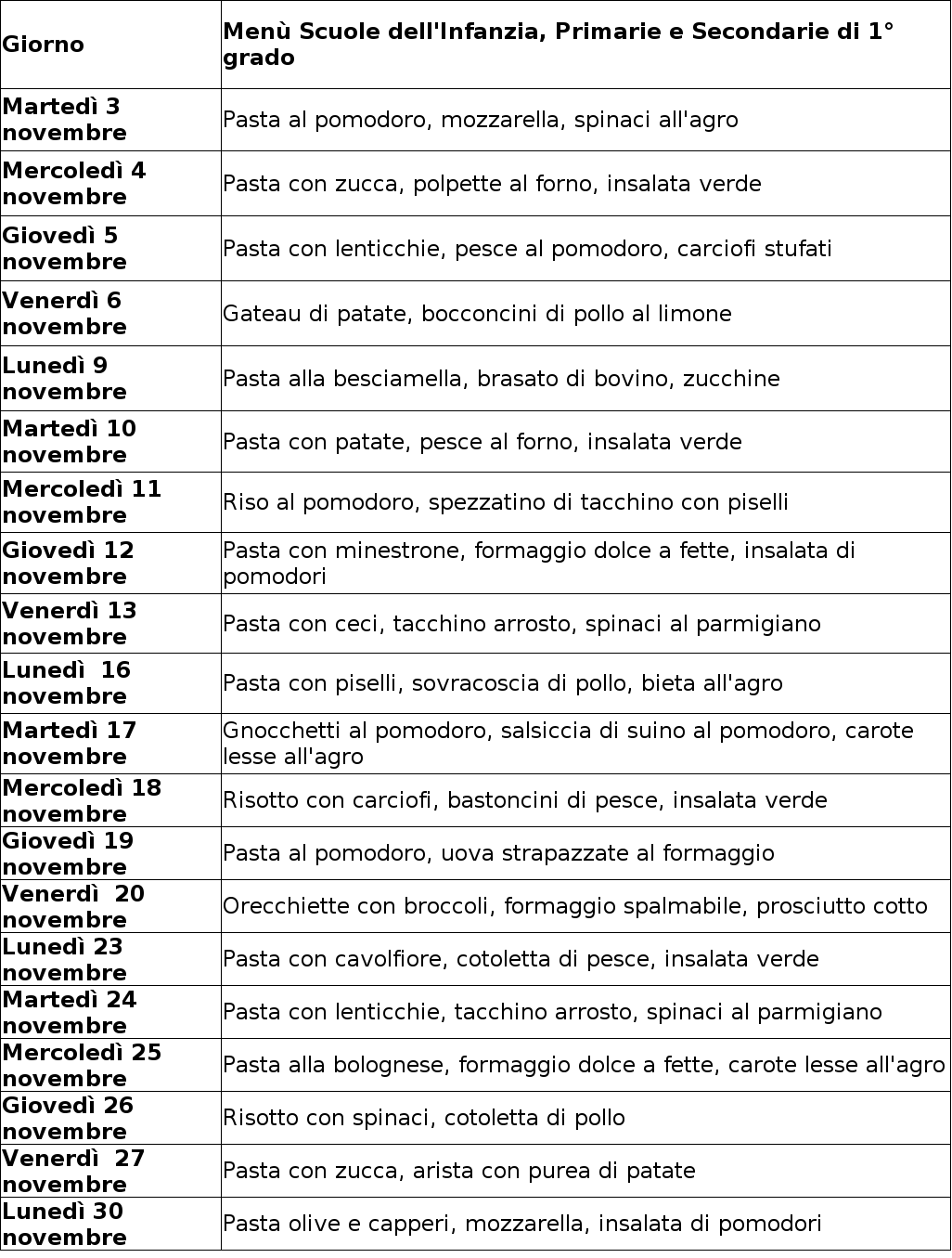 Comune Di Napoli - Menù Refezione Scolastica Novembre