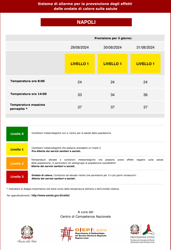 Avviso ondate di calore - Bollettino del 29/08/2024