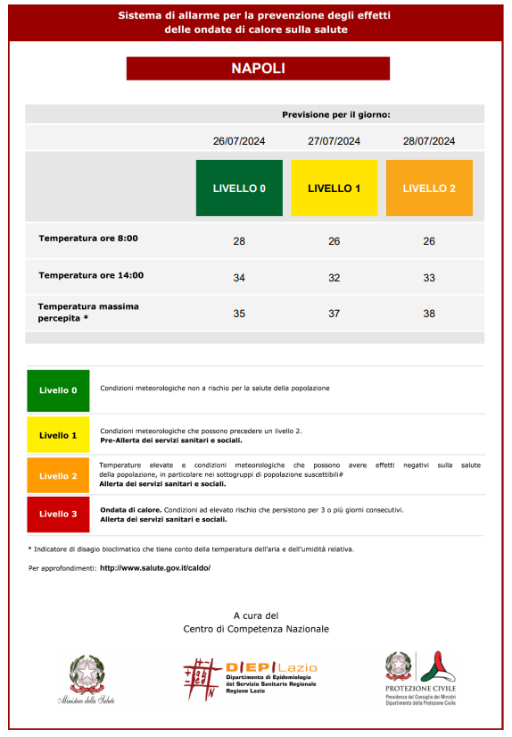 Avviso ondate di calore - Bollettino del 25/07/2024