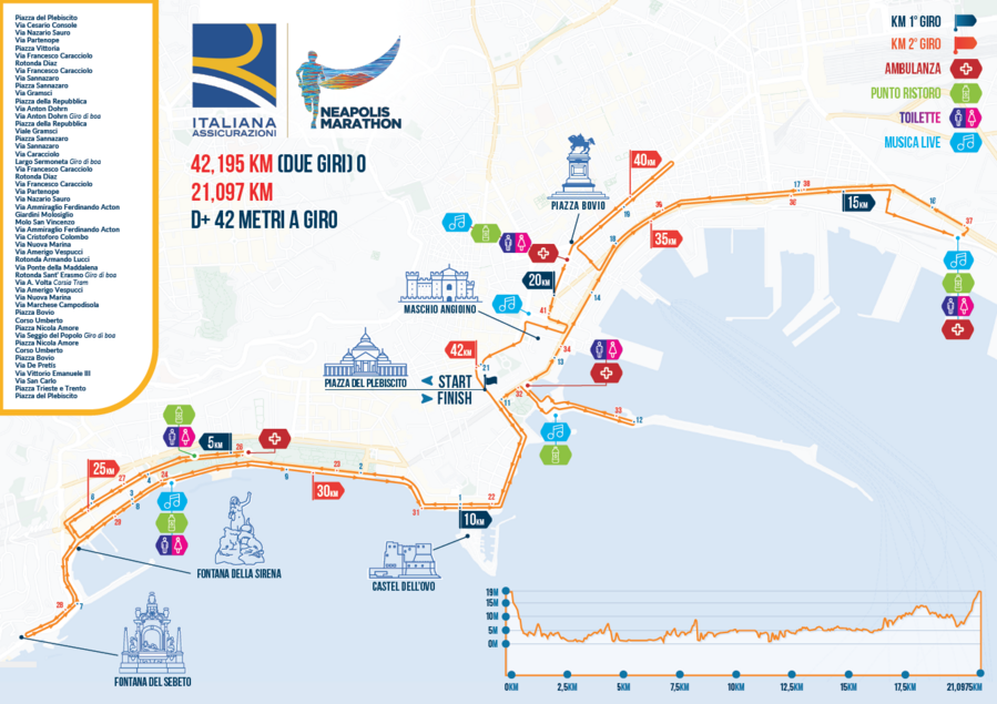 Percorso - Neapolis Marathon 2024