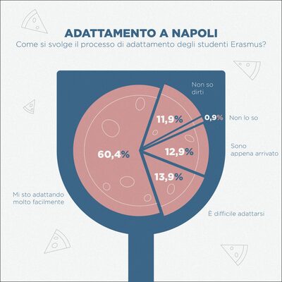 #Europeindata. Prima infografica.