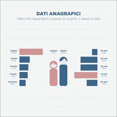 #Europeindata. Seconda infografica.